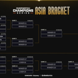 오버워치 챔피언스 시리즈 아시아 27일 개막