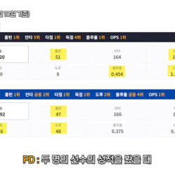 이대호가 말하는 오타니 vs 저지