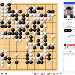 '신구 바둑 황제' 대국에서 예상치 못한 '3패' 무승부 발생