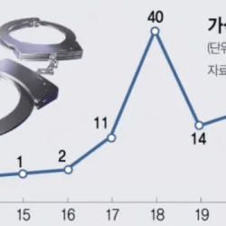 잘 알려지지 않은 문재인의 만행