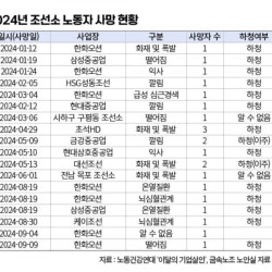 죽음의 조선소 생산직 파견 용역 아웃소싱.jpg