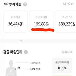 수익투자자 비율 99.99% 인 주식