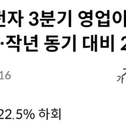 [1보] LG전자 3분기 영업이익 7천511억원…작년 동기 대비 20.9% 하락