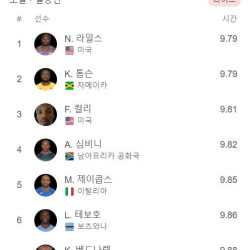 올림픽 육상 남자 100m 결승 결과