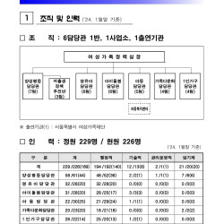 서울시 여가부라는 여성가족정책실ㄷㄷㄷ