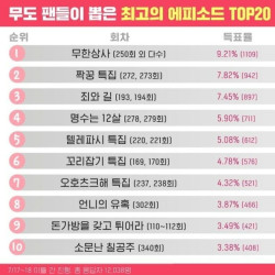 무한도전 팬들이 뽑은 최고의 에피소드 TOP 20