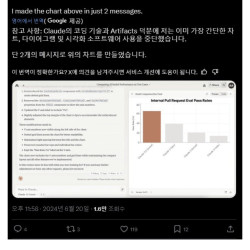 현재 ㅈ됐다는 코딩 전문가들 근황