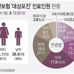 요즘 80~90년대생 남자들 사이에서 급증한다는 병