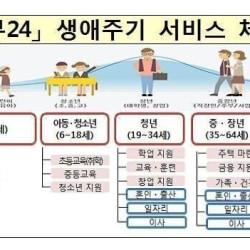 34세와 35세의 차이