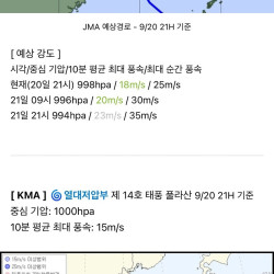 14호 태풍 풀라산 오늘 대한민국 상륙 예정