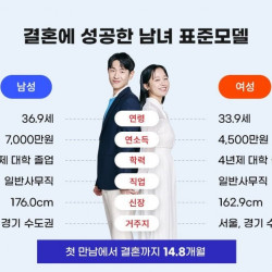 남자 37살 연봉7000이면 평균인가요