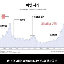 커플들이 많이 헤어지는 시기.jpg