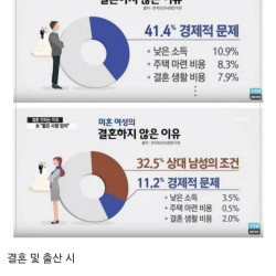 저출산 문제 해결방안을 찾은 디시인 ㄷㄷㄷㄷ