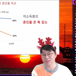 30대 남성 저소득 혼인율 10년만에 57프로 -> 20프로