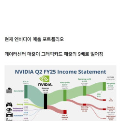 이제 그래픽카드 시장이 끝장난 이유