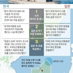 일본 초계기 한국군함위협 사건