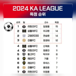 축구 구단주가 득점1위 함