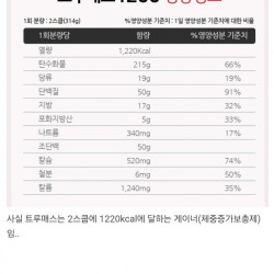 체중 증가제를 프로틴인줄 알고 산 헬린이