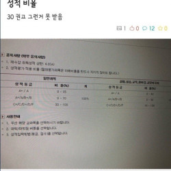 아니 내가 교수라니까 나한테 안 왔다고