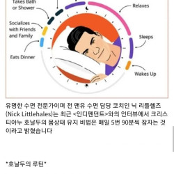 정신병 걸릴거 같은 호날두식 수면법