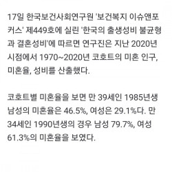 2020년 기준 연령별 미혼율.jpg