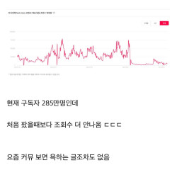 피식대학이 진짜 망했다고 하는 이유 ㄷㄷㄷ