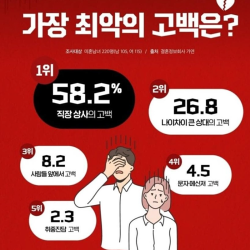 어질어질 가장 최악의 고백 유형