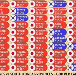 주요도시 GDP 순위