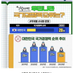 통계청의 너무 티나는 조작질