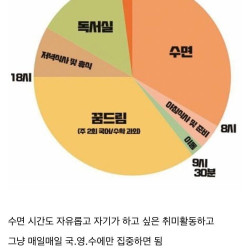 요새 학생들이 자퇴하는 이유