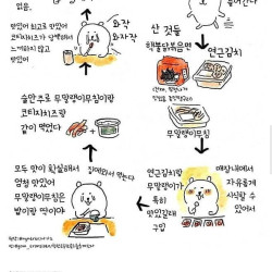 일본인 분이 느낀 한국 길거리음식