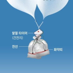 이제 밝혀진 북한 오물 풍선 상세 구조