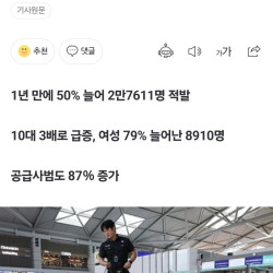 마약사범 10~20대, 여성 크게 늘었다…작년 2만명 돌파, 역대 최다