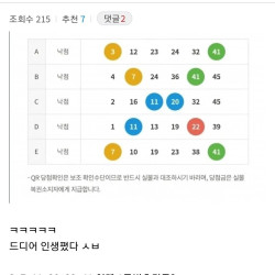 현재 로또 1등 당첨된 공군갤러