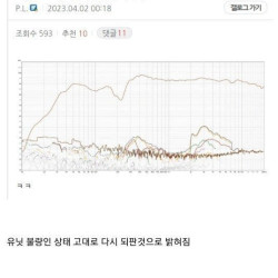 2천만원짜리 스피커 대참사 ㄷㄷㄷ