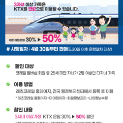 KTX 50% 할인의 함정