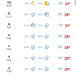 다음주부터 당장 스트레스