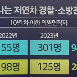 현장 떠나고 있다는 젊은 경찰관, 소방관 근황