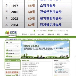 인건비 아끼려는 사장님