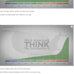 미국의 빈부격차