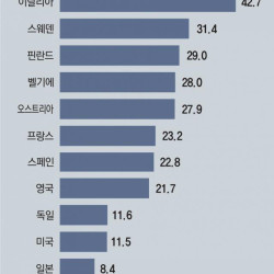 자꾸 시대에 뒤떨어지는 ㅈ같은 법안만 만드는 이유