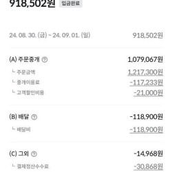 배민에서 120만원 팔면 남는 돈