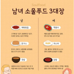 한국인들의 소울푸드