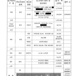 투자 대박친 국회의원 ㅎㄷㄷ