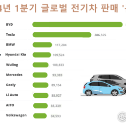 순수 전기차 1분기 판매량 순위