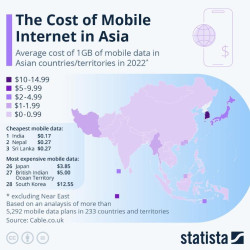 아시아 1GB 평균 모바일 인터넷 비용