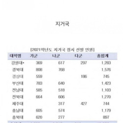 육각형 남자의 기준과 존재 확률