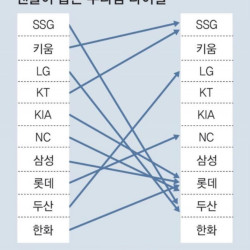 프로야구 팬들이 생각하는 자기 팀 라이벌.jpg