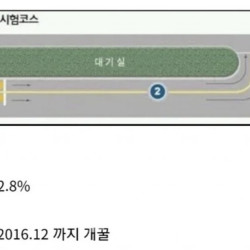 합격률 92.8% 전설의 시험