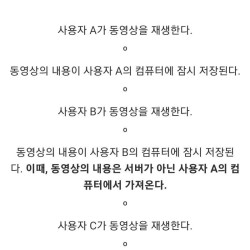 상상도 못한 망 사용료 근황